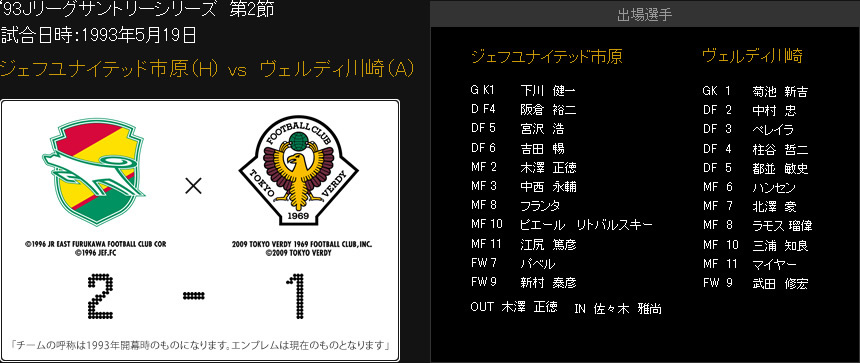 ‘93Jリーグサントリーシリーズ　第2節